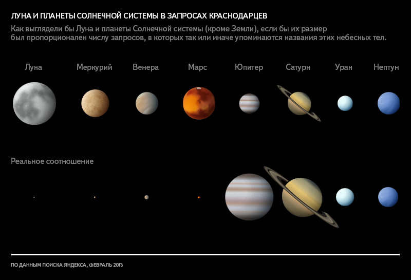 Самые большие планеты солнечной системы