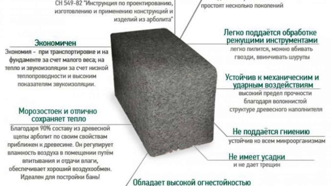 Недостатки блоков из арболита по мнению экспертов