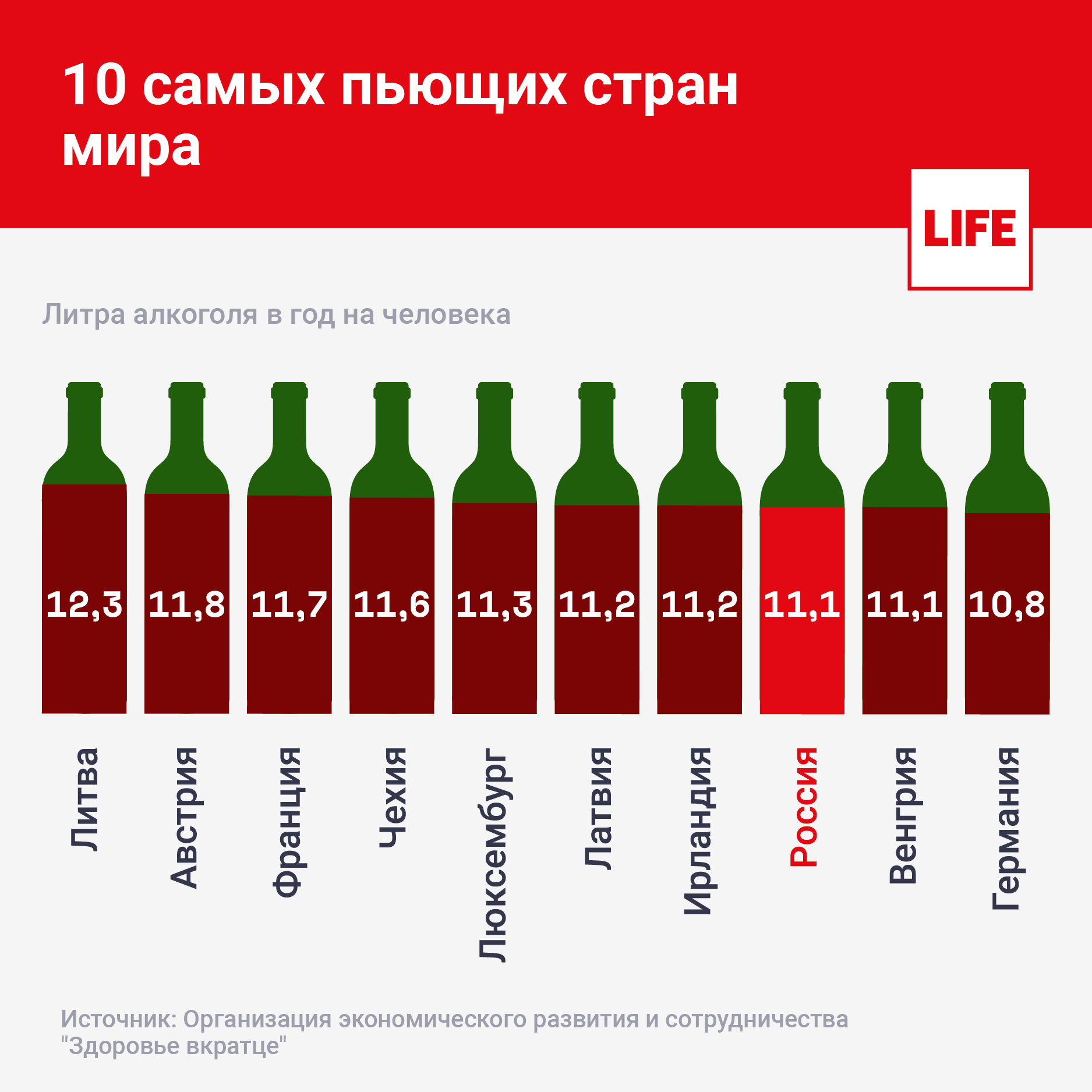 Сколько можно выпить, чтобы не стать алкоголиком