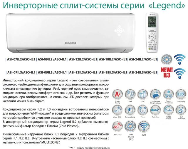Отзывы о кондиционерах аэроник - опыт их использования