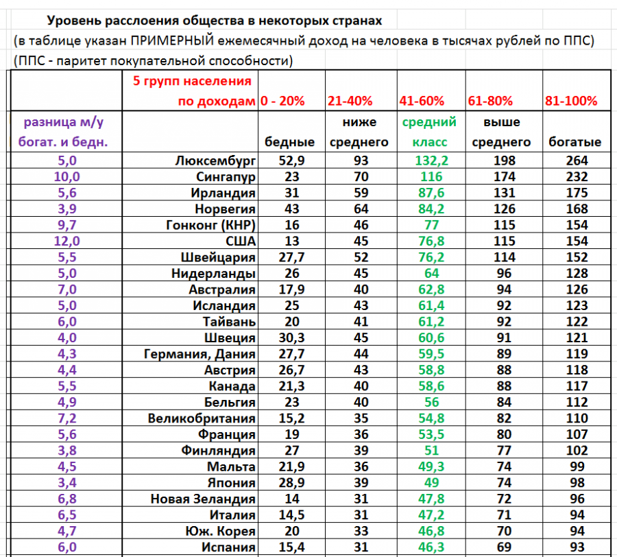 Сравнение размера пенсии и пенсионного возраста в россии и в разных странах мира