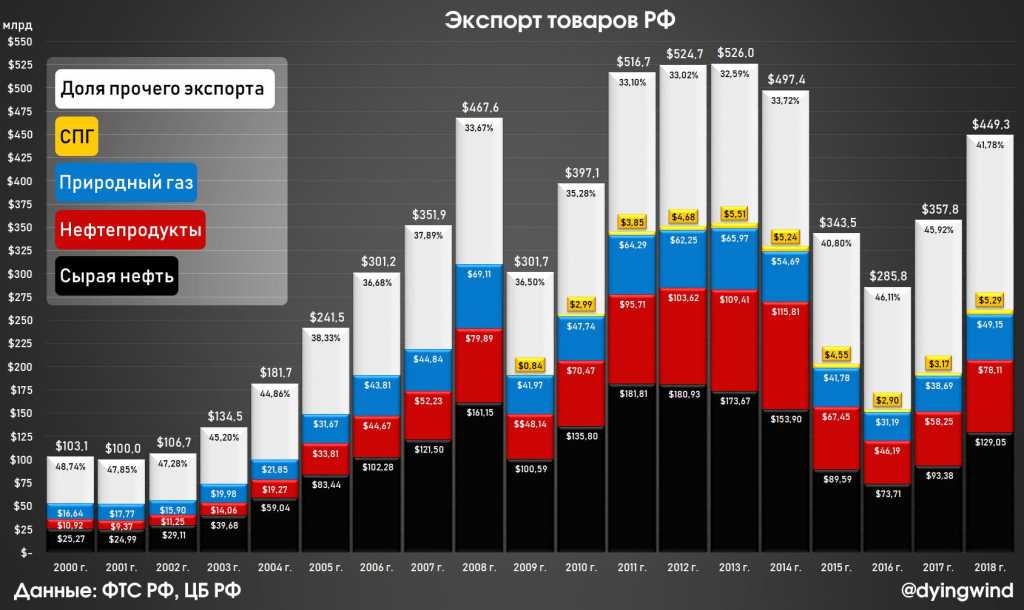 Карта российского финтеха