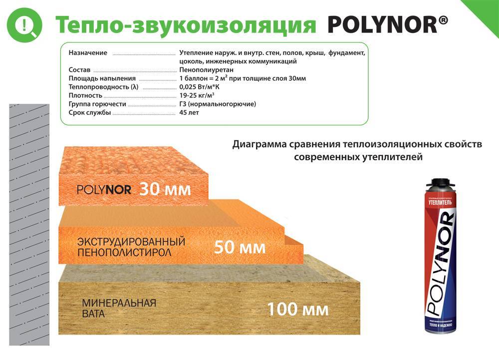 Хвойная подложка: плюсы и минусы, отзывы, как укладывать