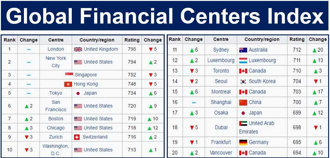 40 финансистов, которые стоят на вершине мира денег — forbes kazakhstan