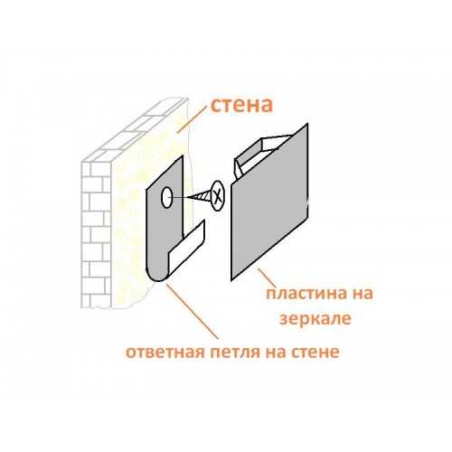 Крепление для зеркала на стену (38 фото): крепеж и фурнитура, виды держателей и профилей, клей и крючки, предложения leroy merlin и других брендов