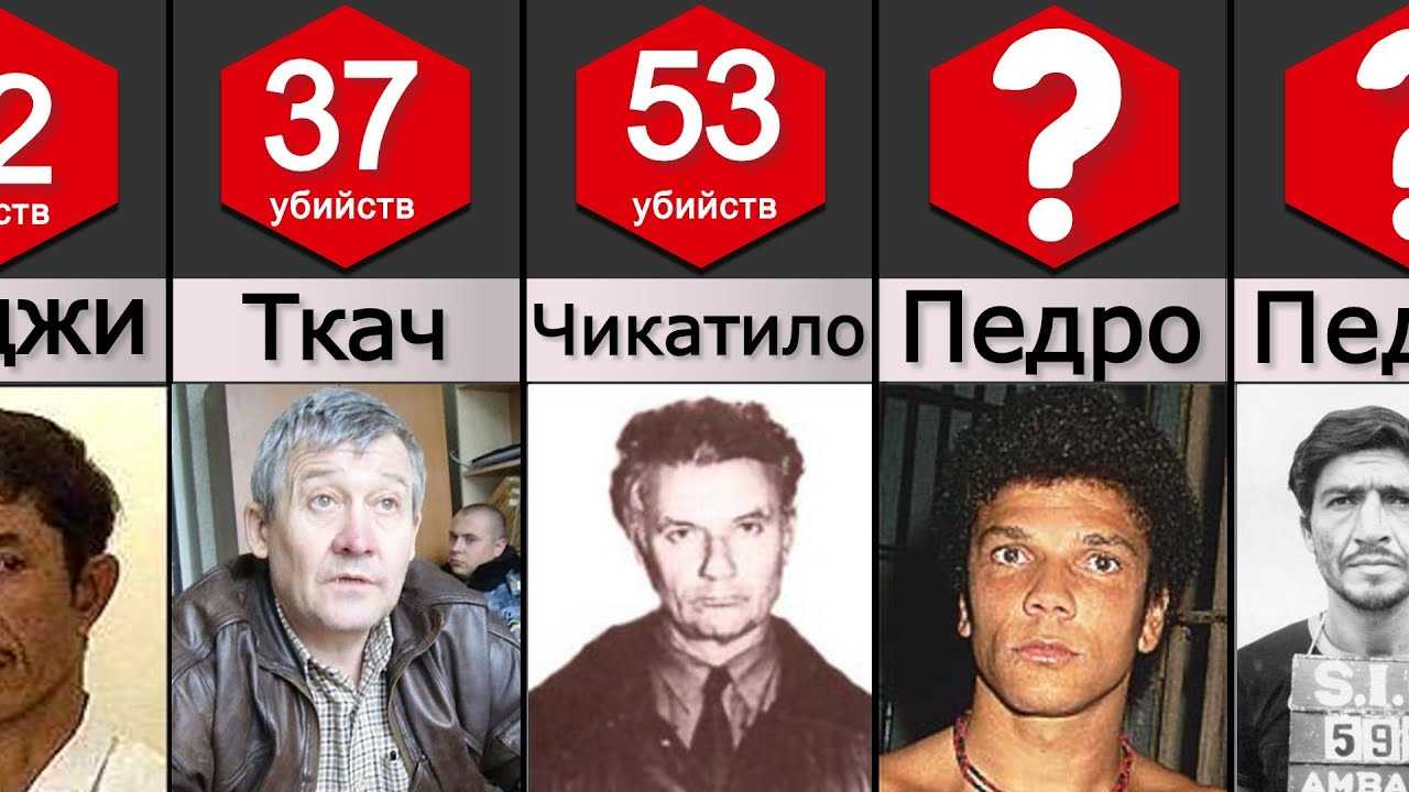 Самые массовые убийцы (the most mass murderers) по версии олега логинова - crimerecords.info