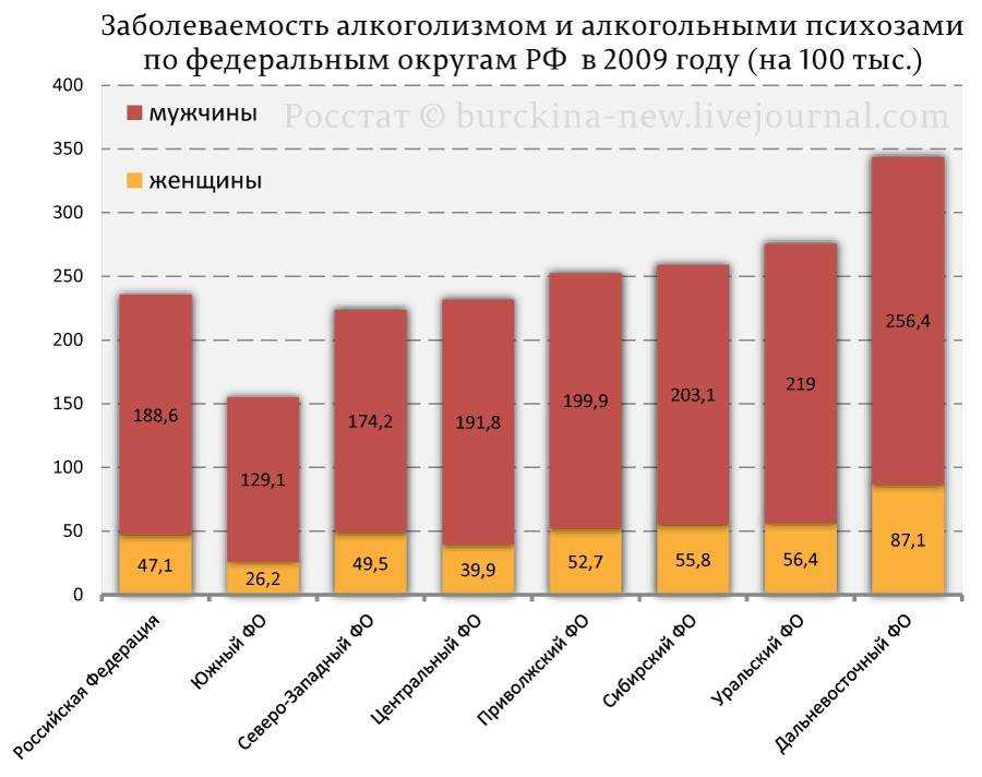 Рейтинг самых пьющих российских городов. результаты масштабного исследования