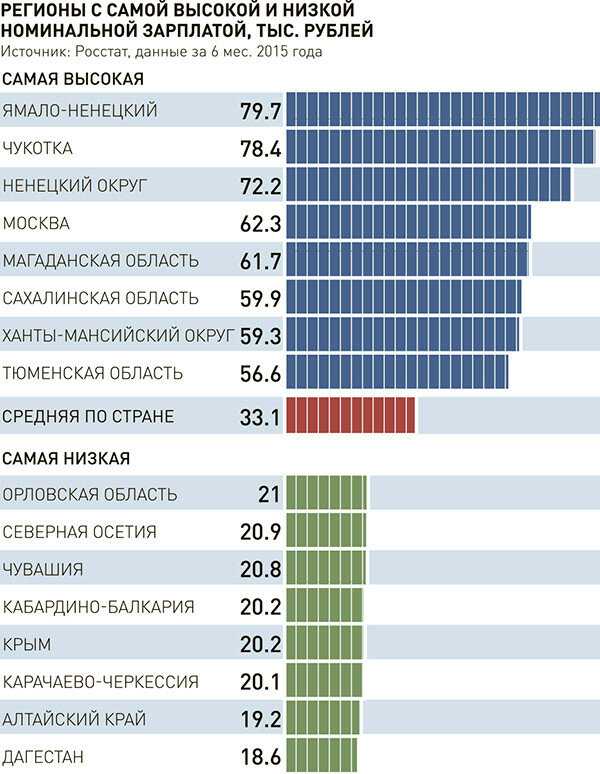Самые высокооплачиваемые профессии в россии: полный список для женщин и мужчин | tvercult.ru