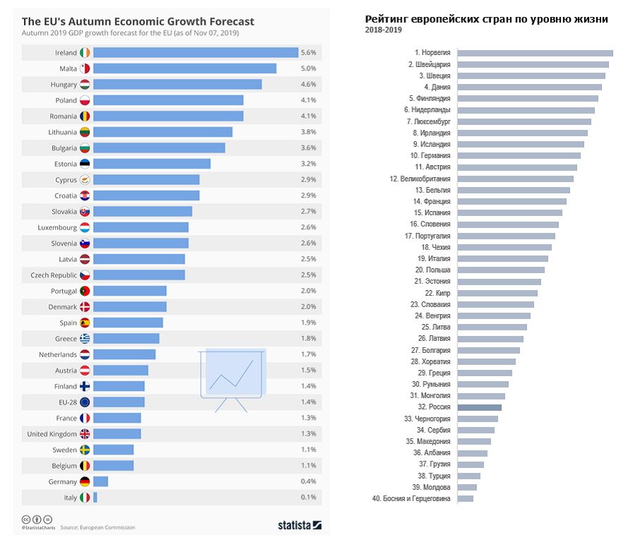 19 стран с самой стабильной и эффективной экономикой | rusbase