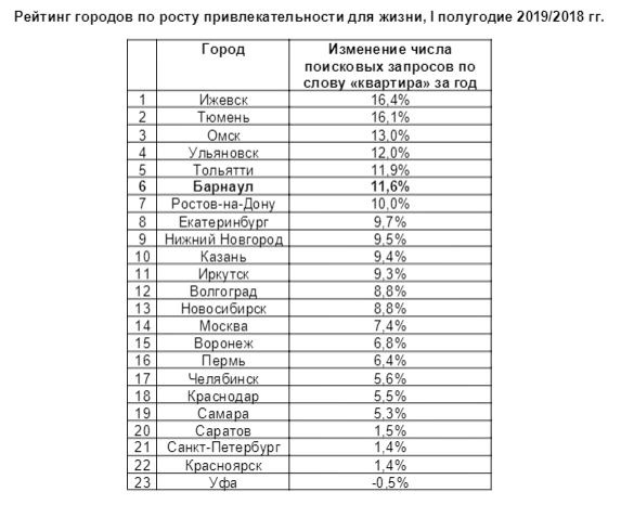 Севастополь вошел в топ городов россии по качеству жизни | forpost