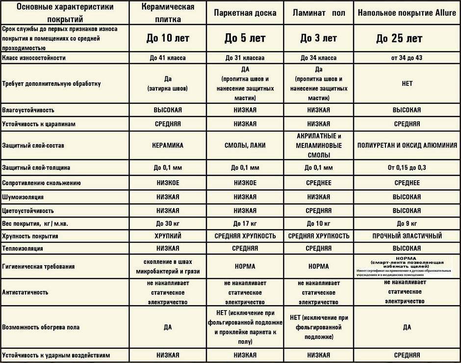 Отзывы о ламинате миллениум (millennium) - 33 класс, коллекции: стронг, chrome, swiss и другие