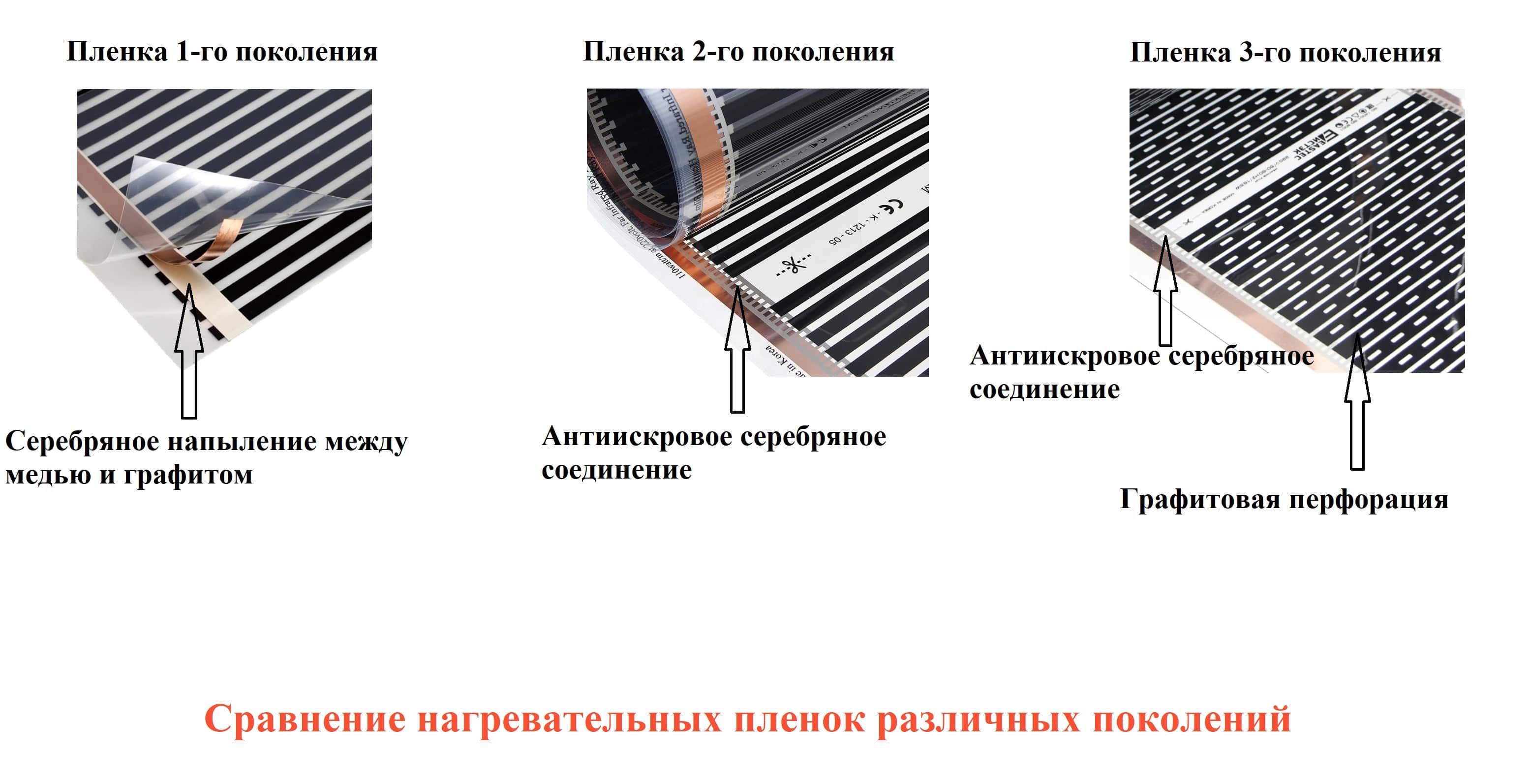 Стержневой теплый пол unimat – пример установки. теплый пол unimat – хорошо разрекламированный середнячок unimat rail стержневой стяжка максимальная толщина
