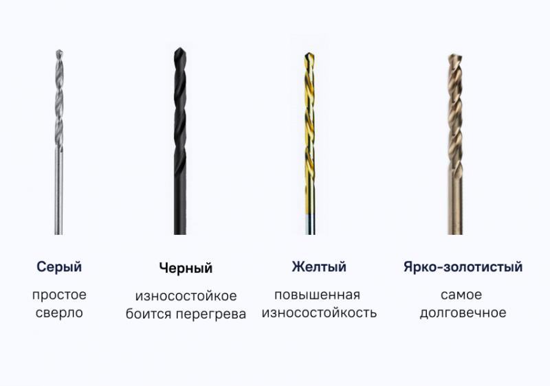 Все о сверлах для дрели и шуруповерта - блог выбора инструмента