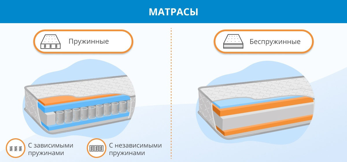 Размеры матрасов