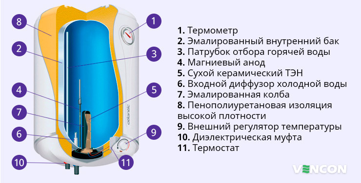 Атлантик бойлер отзывы – отзывы о водонагревателях атлантик, накопительных моделей atlantic