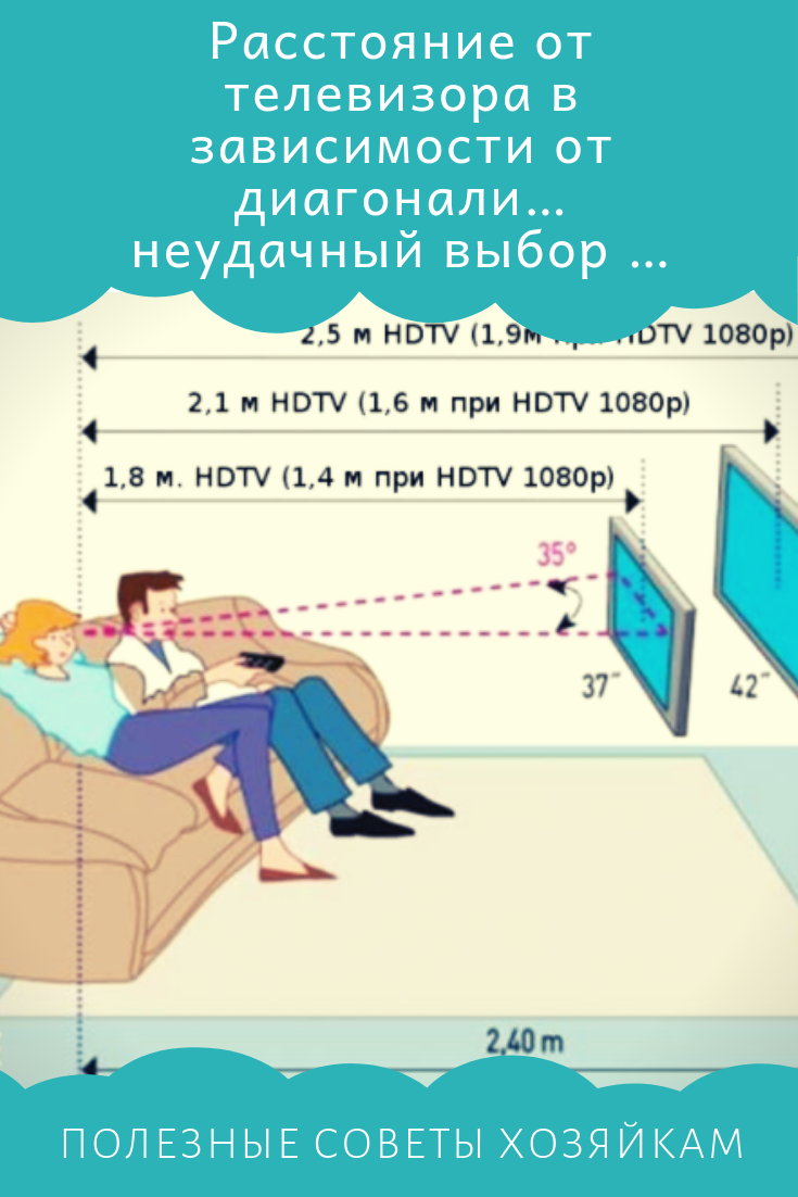 Как выбрать диагональ телевизора и расстояние для просмотра