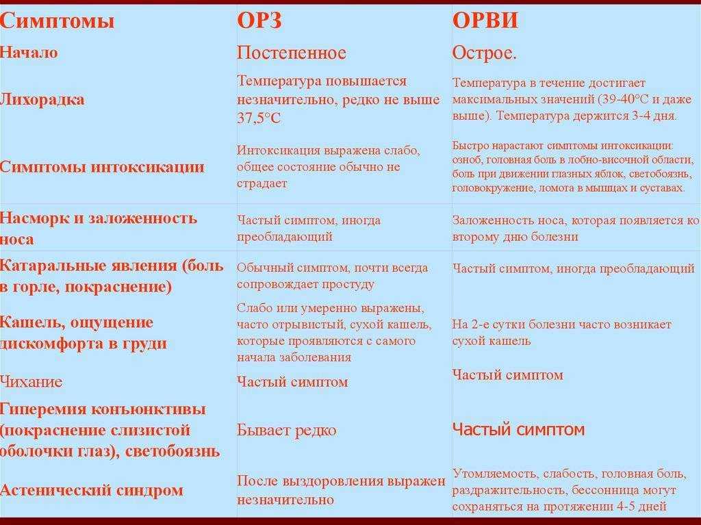 Вич и спид – пути заражения, причины, симптомы и лечение * клиника диана в санкт-петербурге