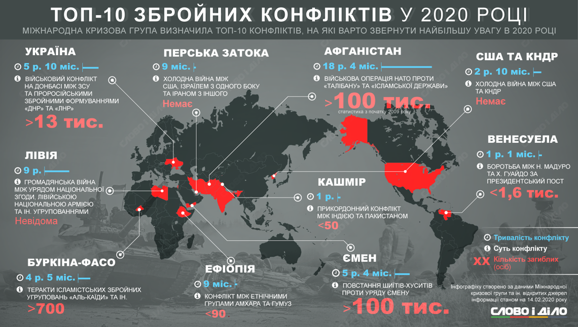 Вооруженный конфликт в медиа мини проект