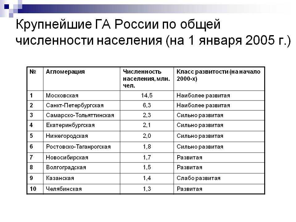 Карта агломераций россии