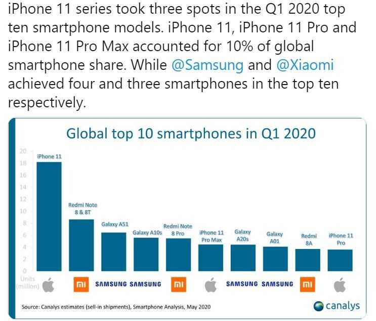 Топ 14 самых тонких и легких смартфонов в мире в 2022 году