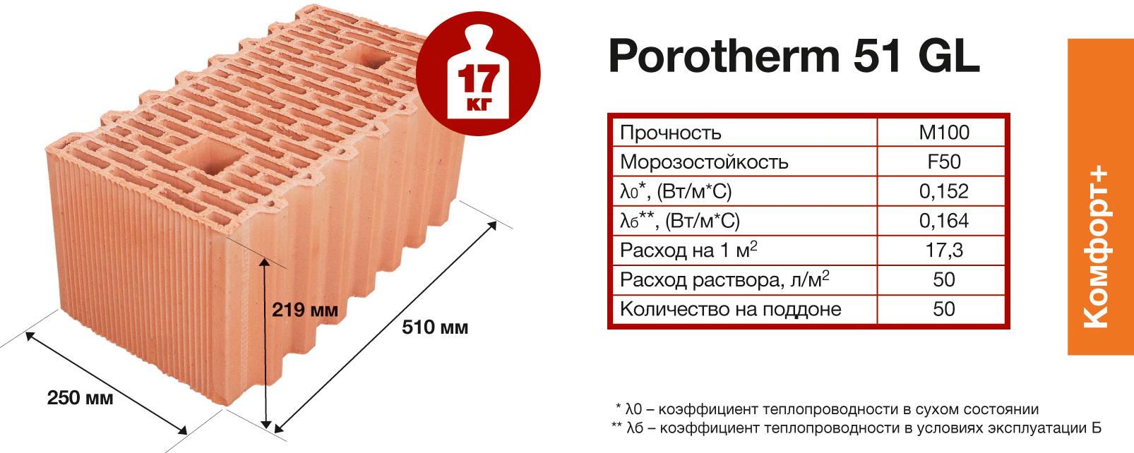 Поризованный кирпич что это такое