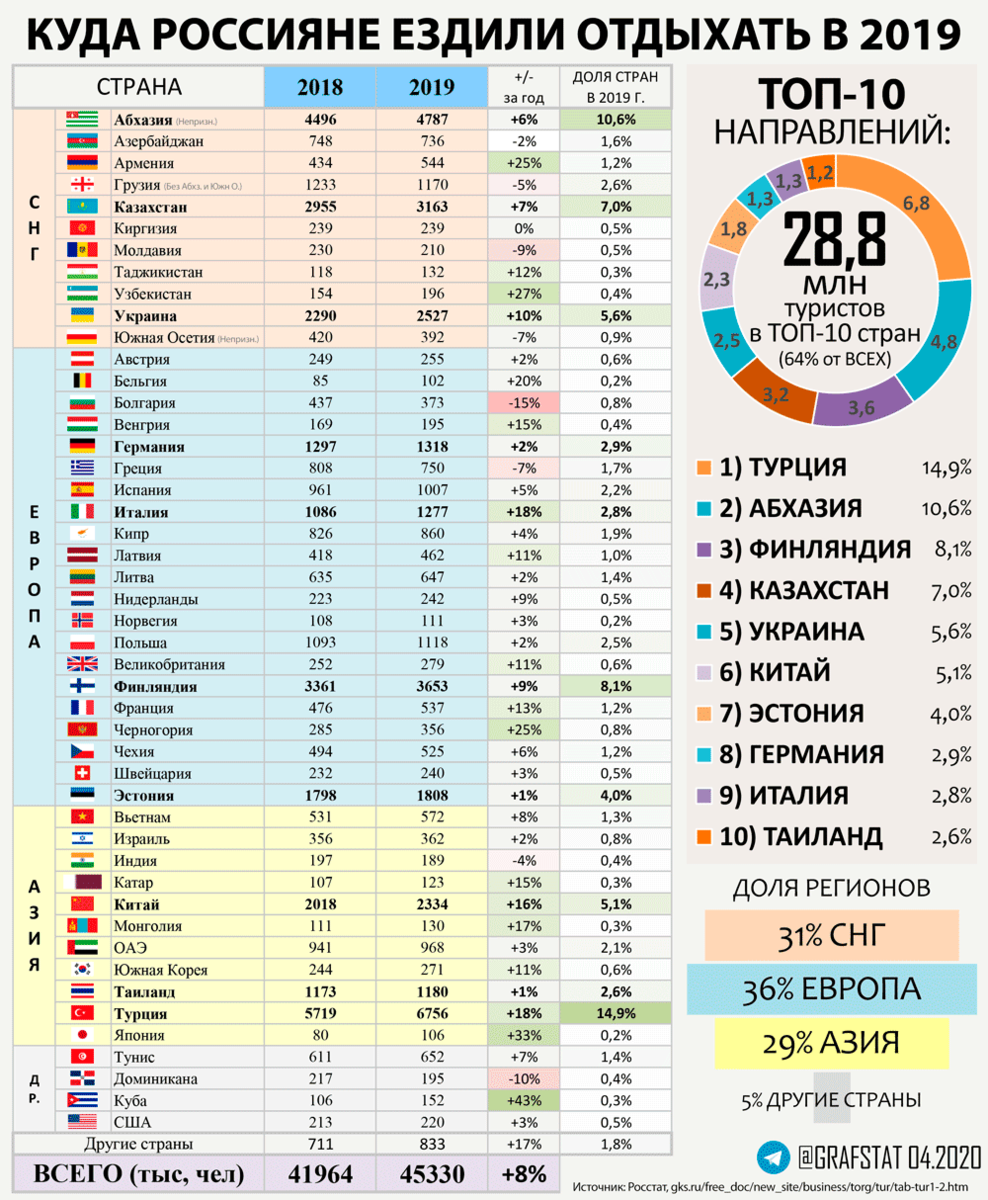 Россия - четвертая с конца в рейтинге global peace index 2022, самых миролюбивых стран мира 2022 | internationalwealth.info