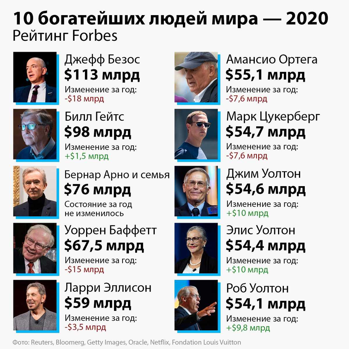 Самые влиятельные люди мира: рейтинг forbes 2022 года и топ-100 наиболее значимых персон в мировой истории