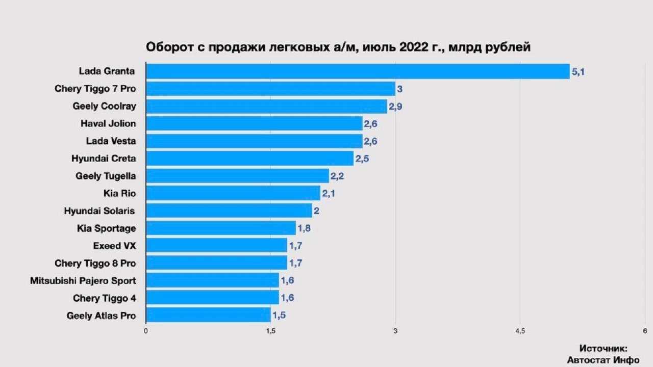 Лучшие вузы казахстана в 2022 г.- топ 10 (рейтинг)