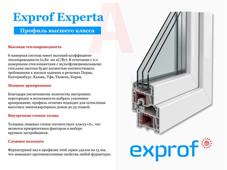 Окна и оконный профиль exprof (экспроф) - отзывы и мнения посетителей
