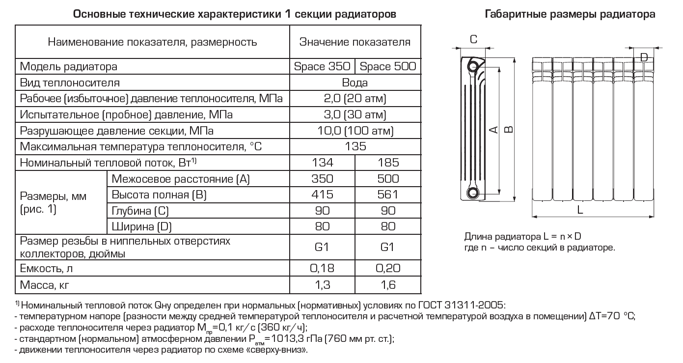 Биметаллические радиаторы для отопления. плюсы и минусы. обзор.