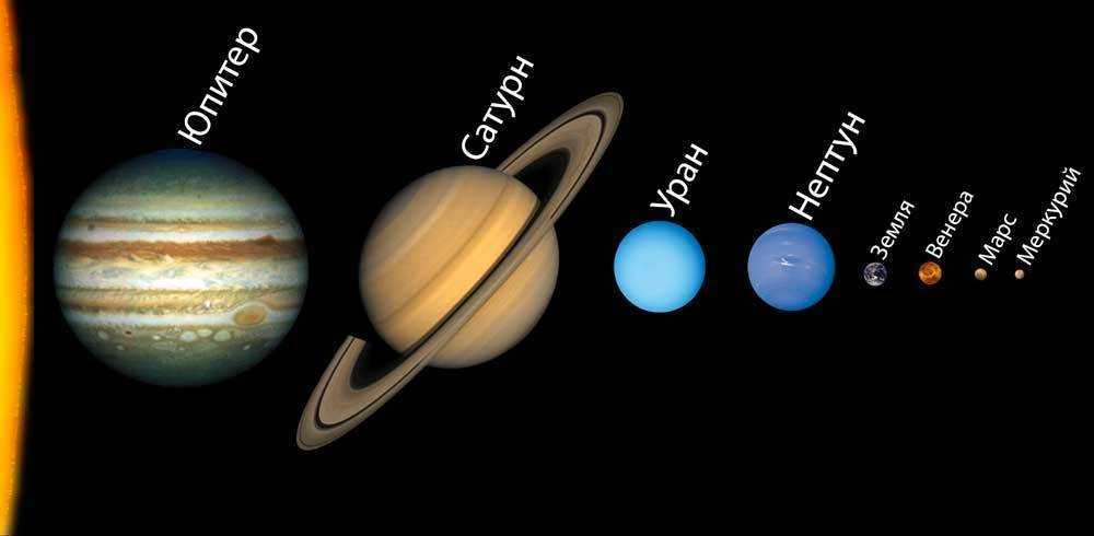 Какие есть планеты солнечной системы