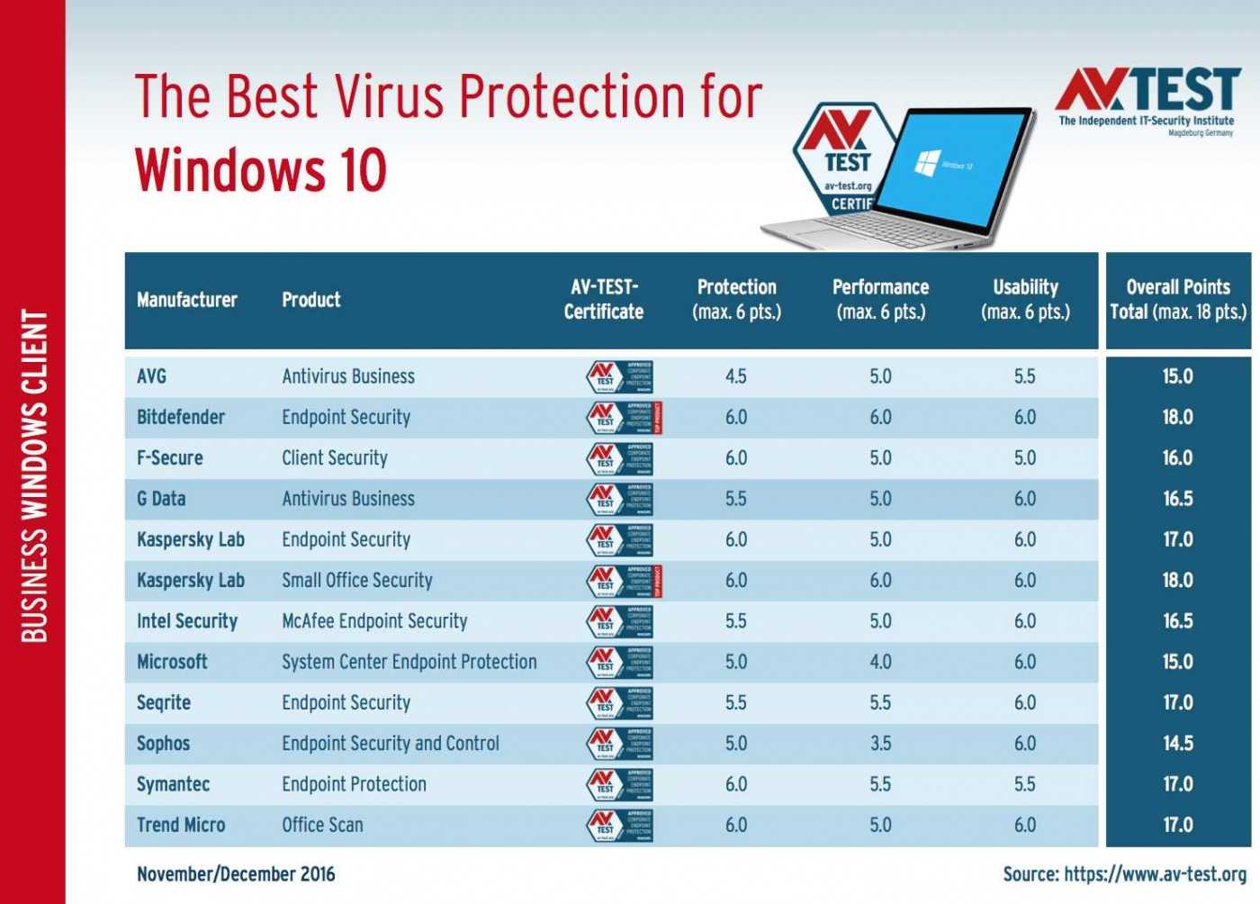 Список 10 лучших бесплатных антивирусов для windows 7, 10