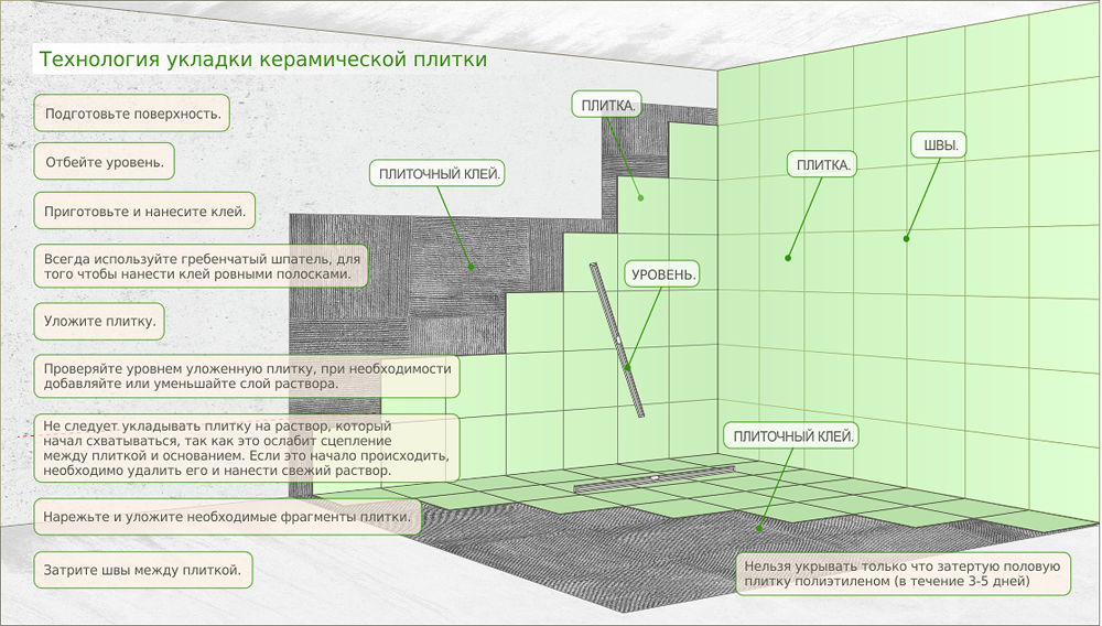 Какую плитку выбрать в ванную комнату и как правильно подобрать