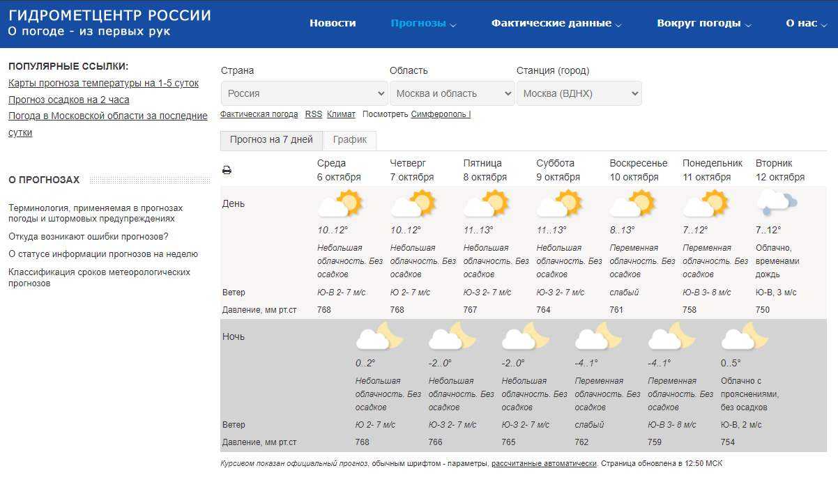 Топ 5 приложений с самый точный прогноз погоды для андроид на русском