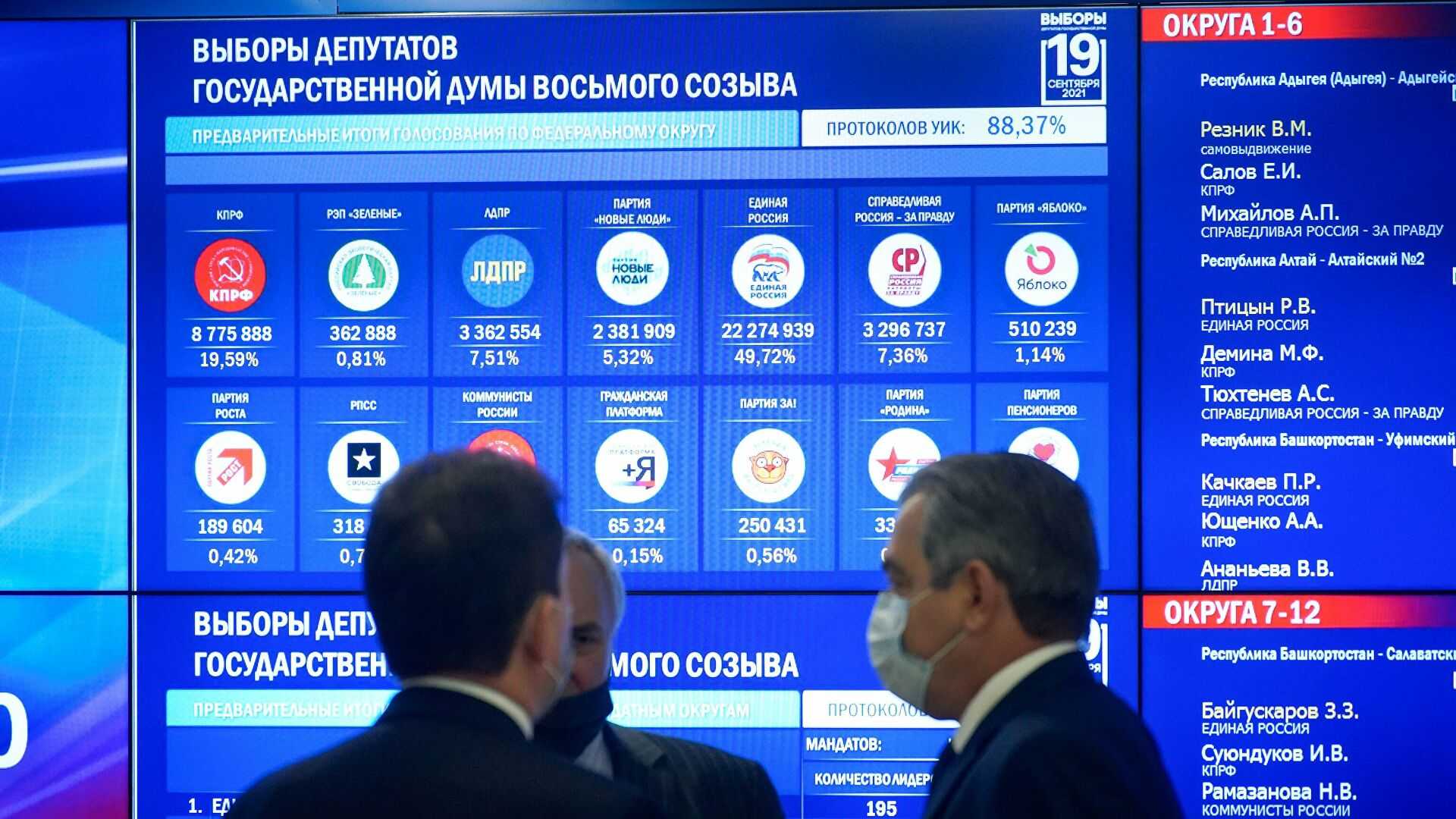 Какие выборы будут в 2022 году в россии и кого будем выбирать? | bankstoday