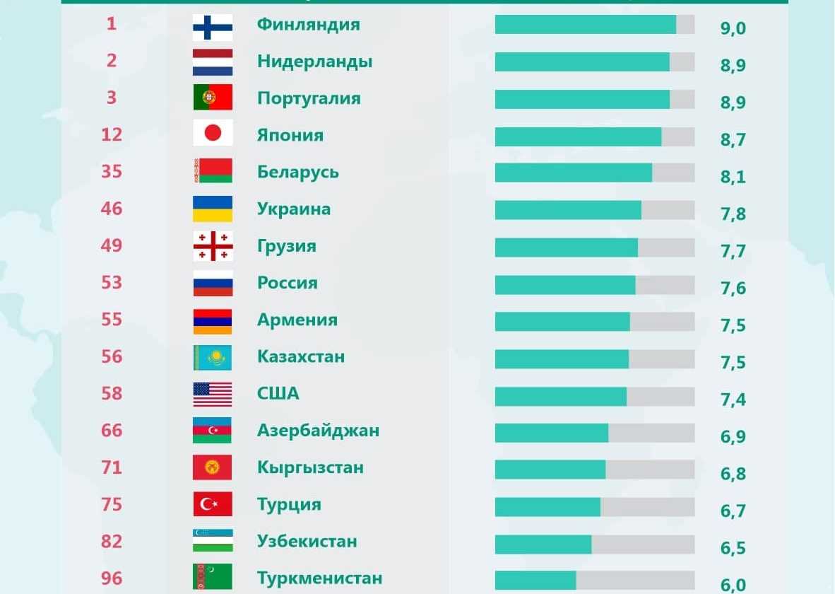Что такое демократическое государство