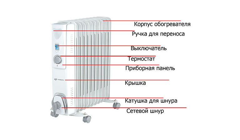 Выбираем обогреватель для дома: полное руководство — ferra.ru