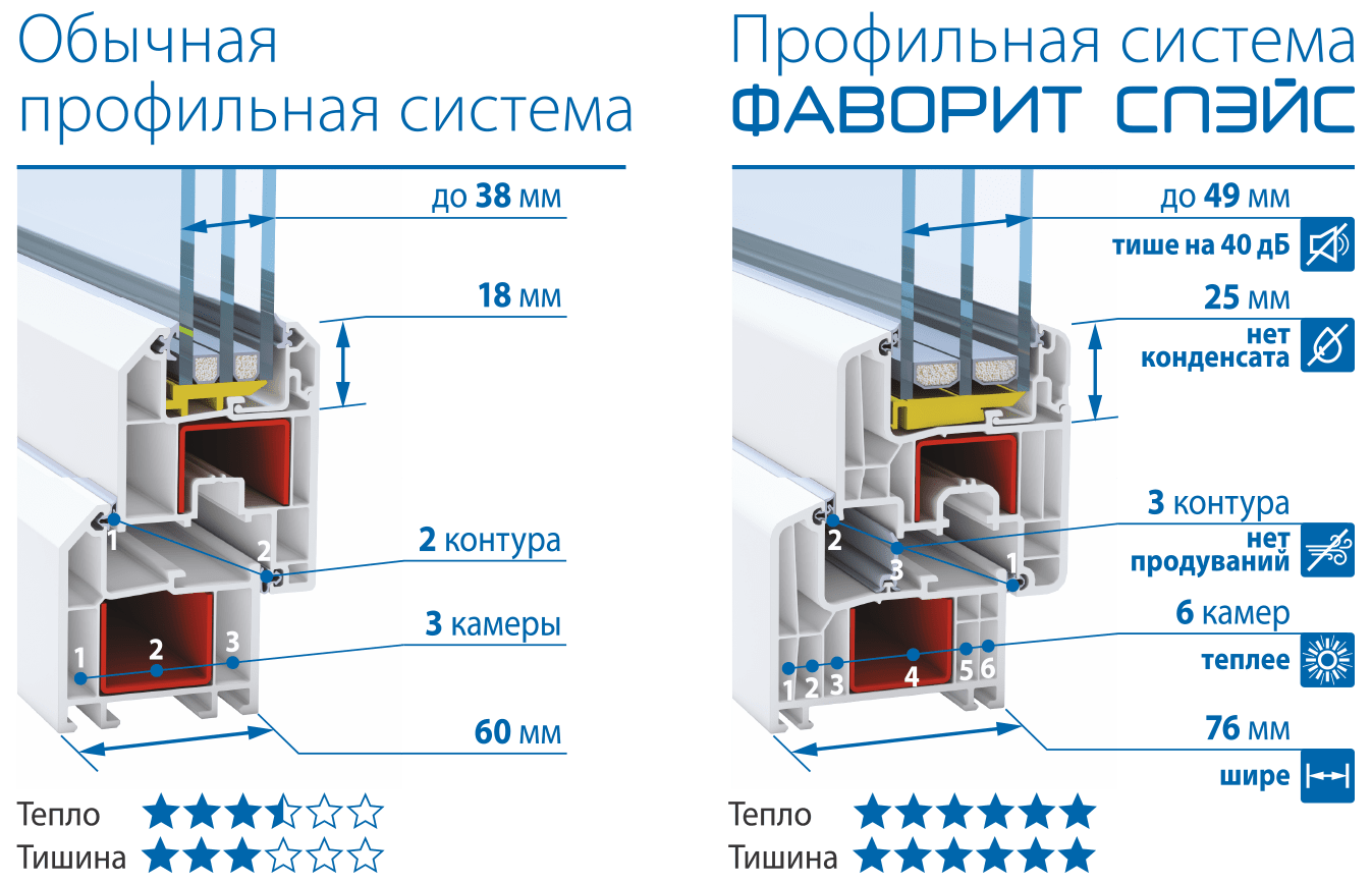 Пластиковые окна deceuninck: отзывы русского народа о бельгийском качестве