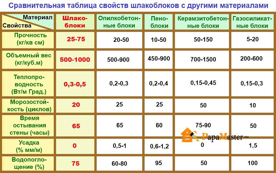 Строительство дома из опилкобетона