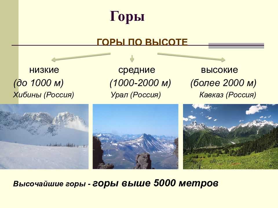 Горы 6 класс презентация