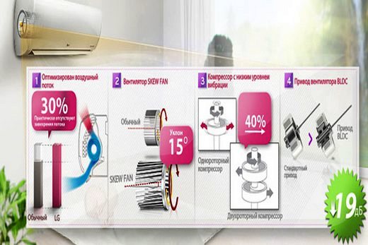 Лучшие кондиционеры lg - рейтинг 2024