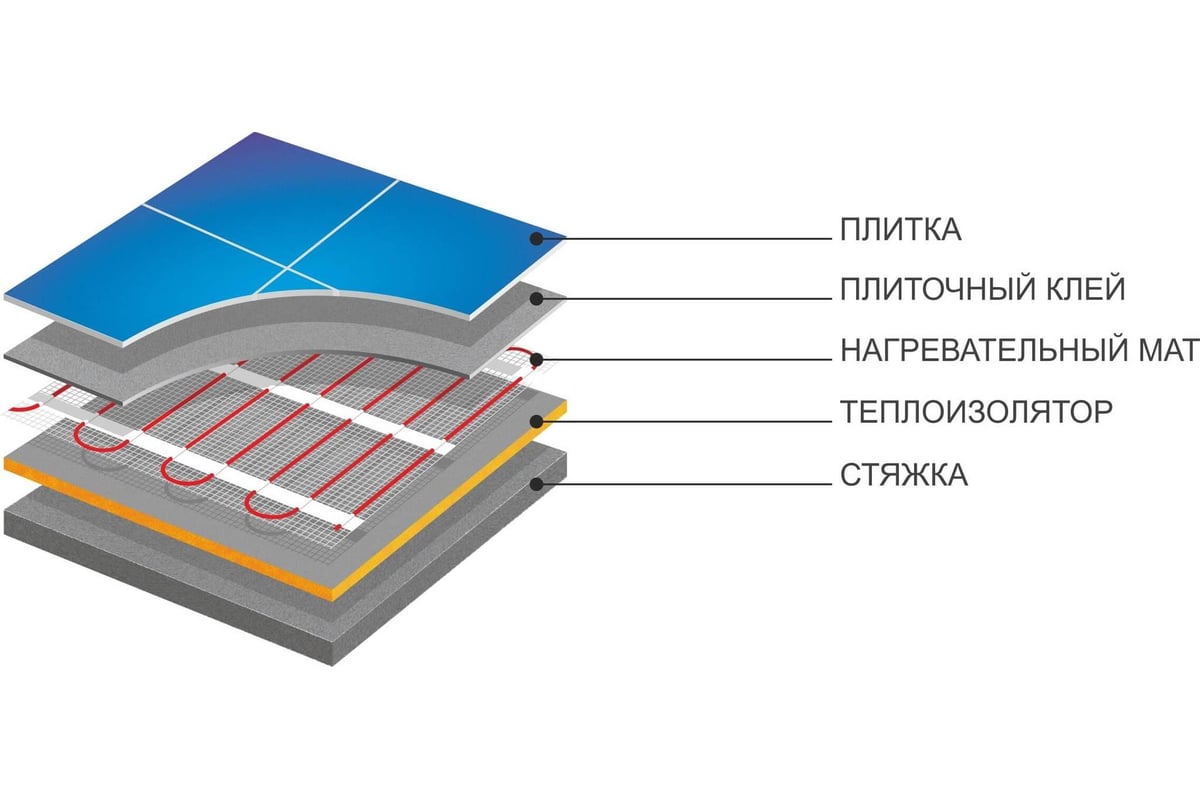 Теплый электрический пол марки devi