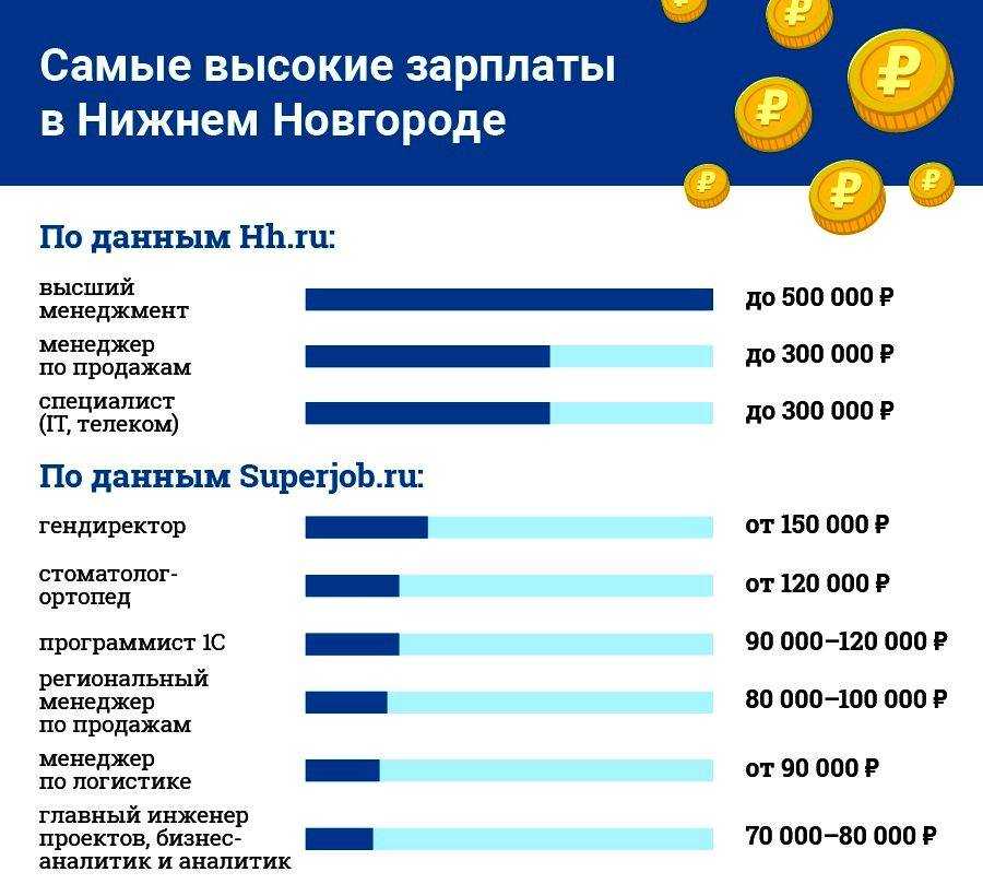 Рейтинг самых высокооплачиваемых профессий в россии