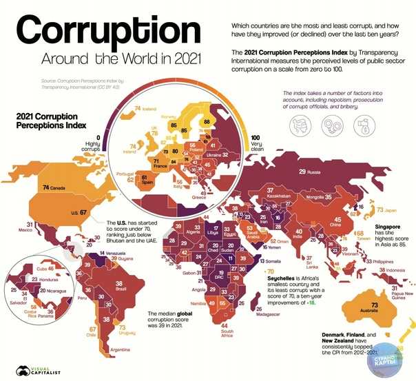 Взятки и подкупы: рейтинг самых коррумпированных стран