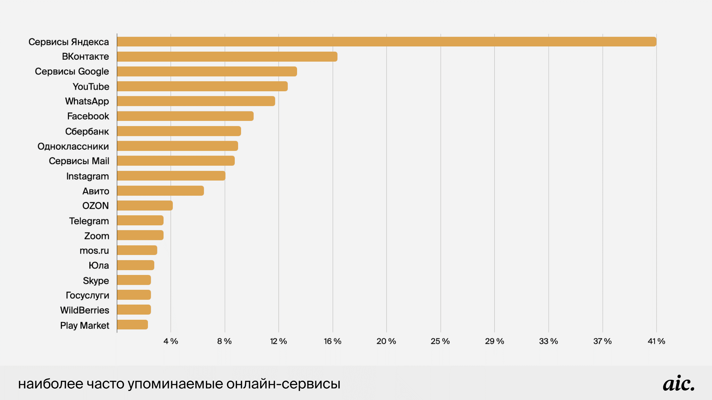 Какой самый прибыльный бизнес в россии?
