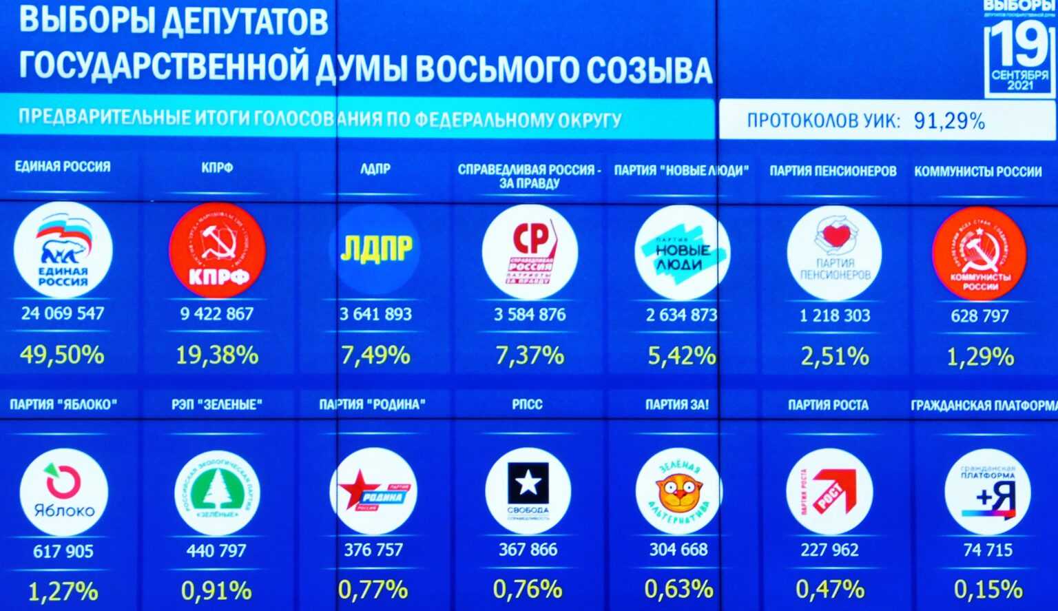 Соцопросы: рейтинги политических партий украины, выборы в украине, ukraine elections