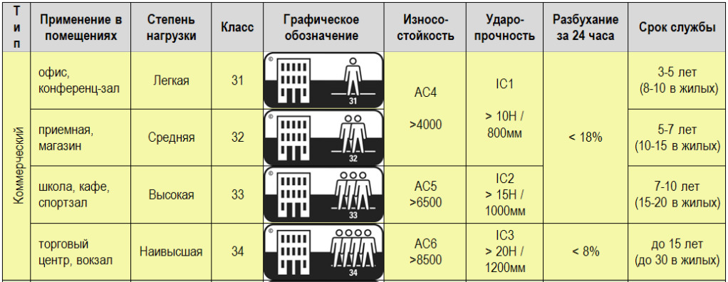 Ламинат grunwald – отзыв мастера. описание грюнвальд