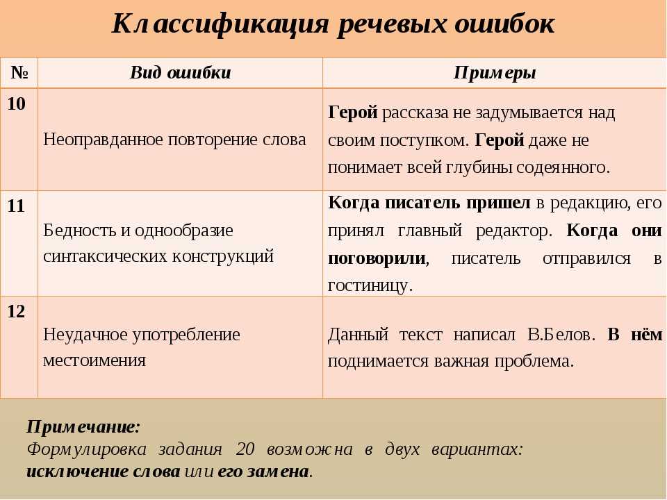 Русский язык голосовой