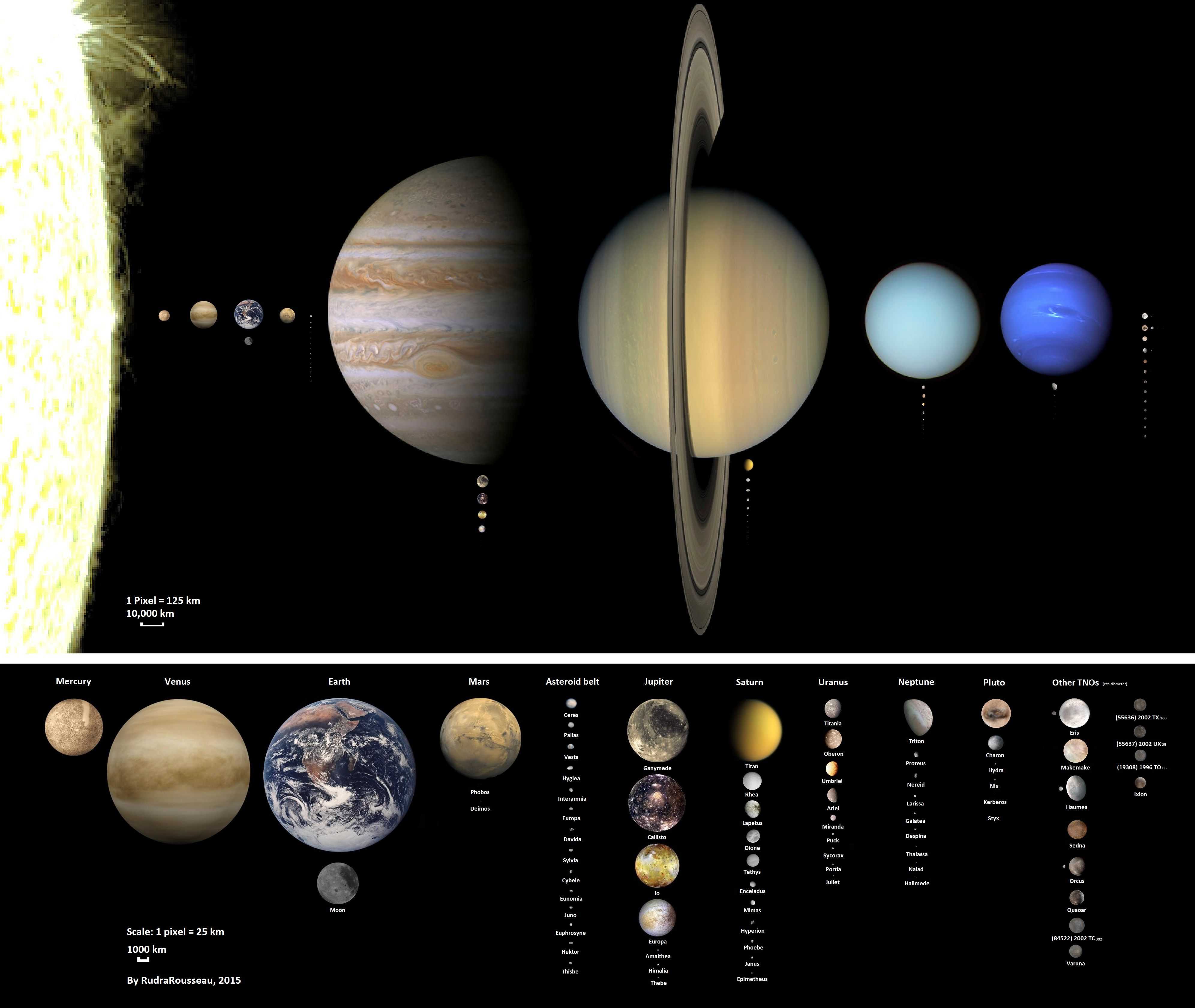 Самая большая планета солнечной системы: размеры и рейтинг планет по величине