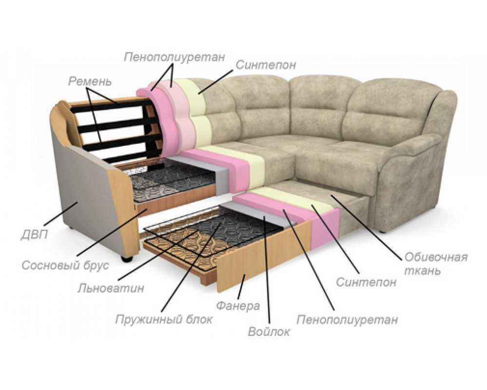 Как починить диван самому если посередине провалился - astek-meb.com